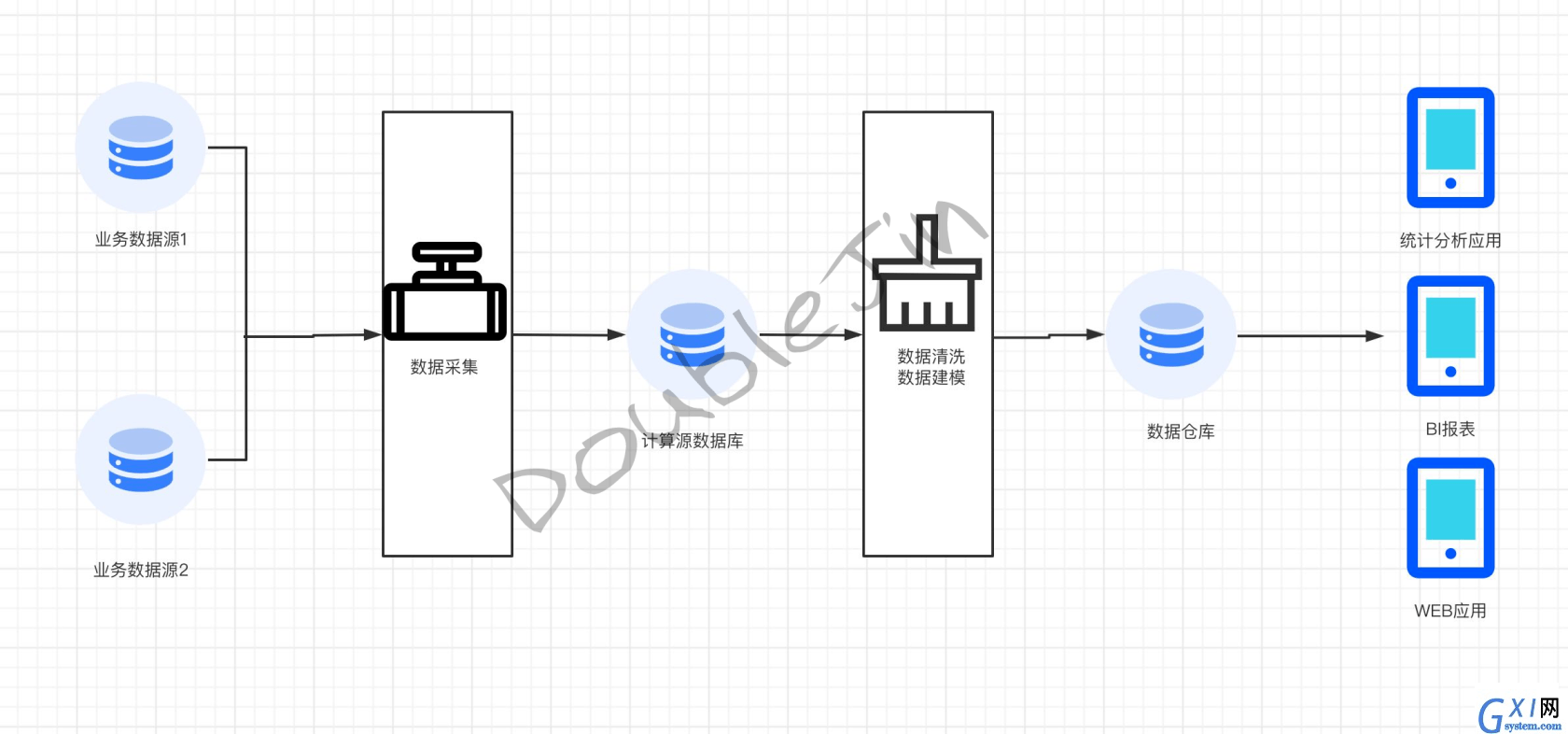 贴合生产的MySql优化思路