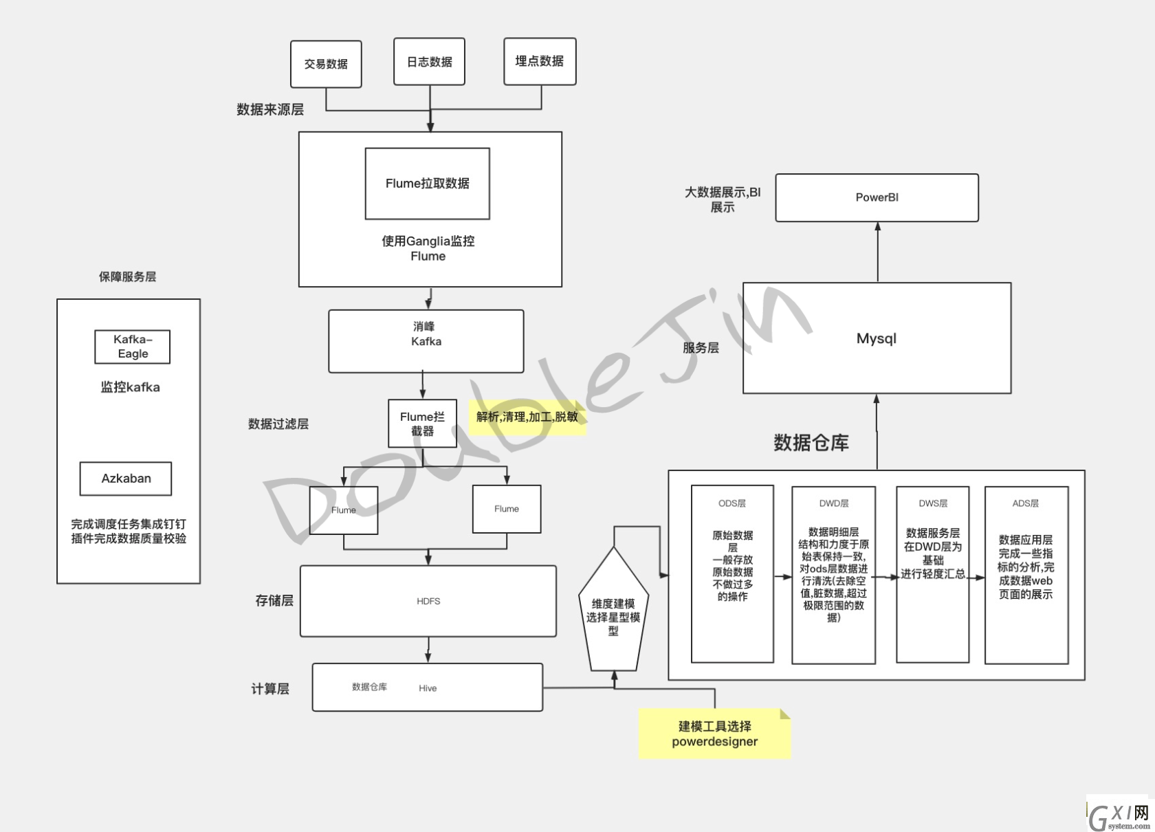 贴合生产的MySql优化思路