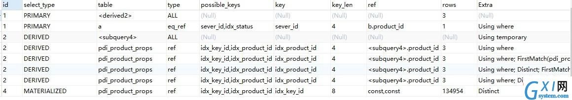 SQL 性能实战来了，机不可失！