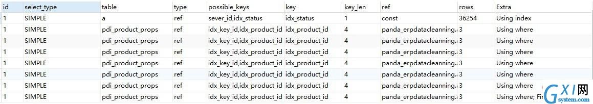 SQL 性能实战来了，机不可失！