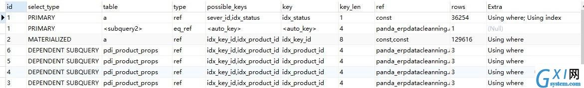 SQL 性能实战来了，机不可失！