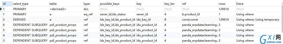 SQL 性能实战来了，机不可失！