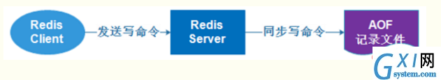 redis-4.png