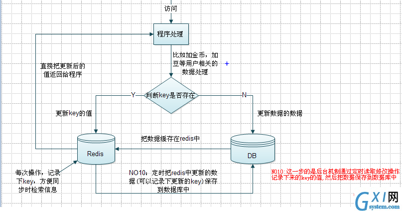 redis-2.png