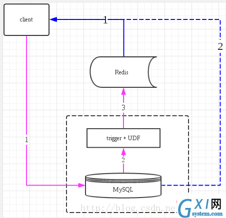 redis-13.png