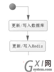 redis-12.png