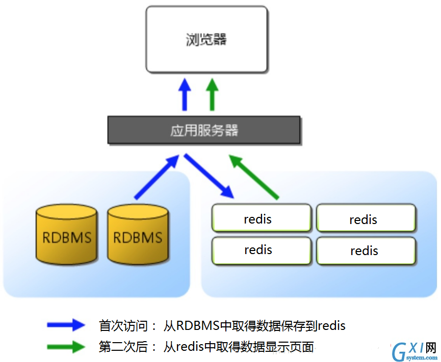 redis-37.png