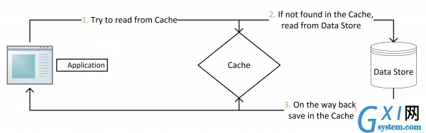 redis-3.jpg