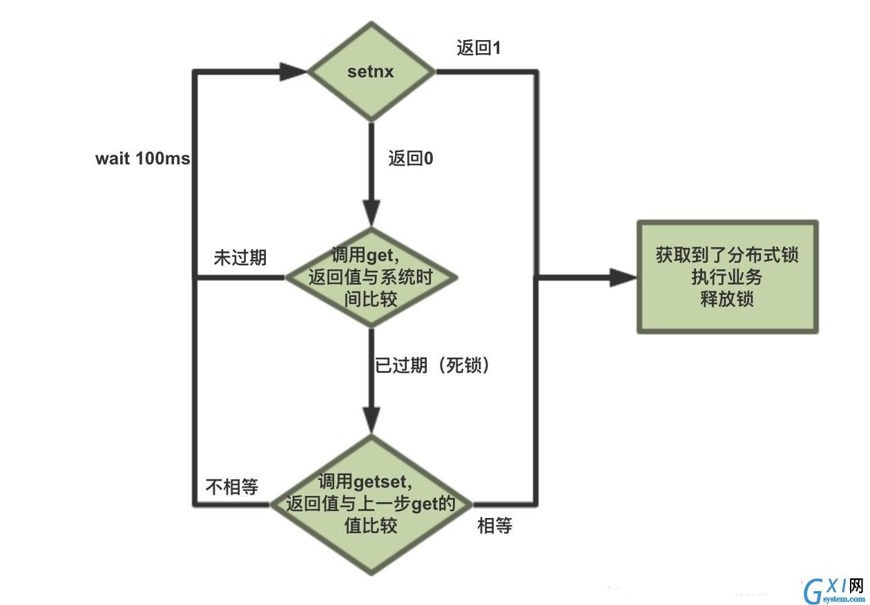 redis-8.jpg