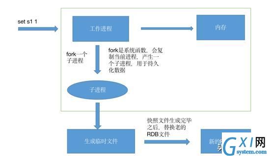 深入探索Redis持久化原理