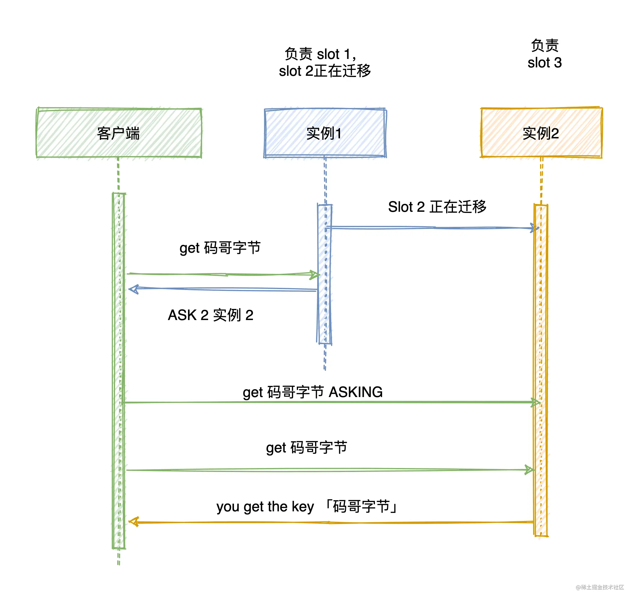 ASK 错误