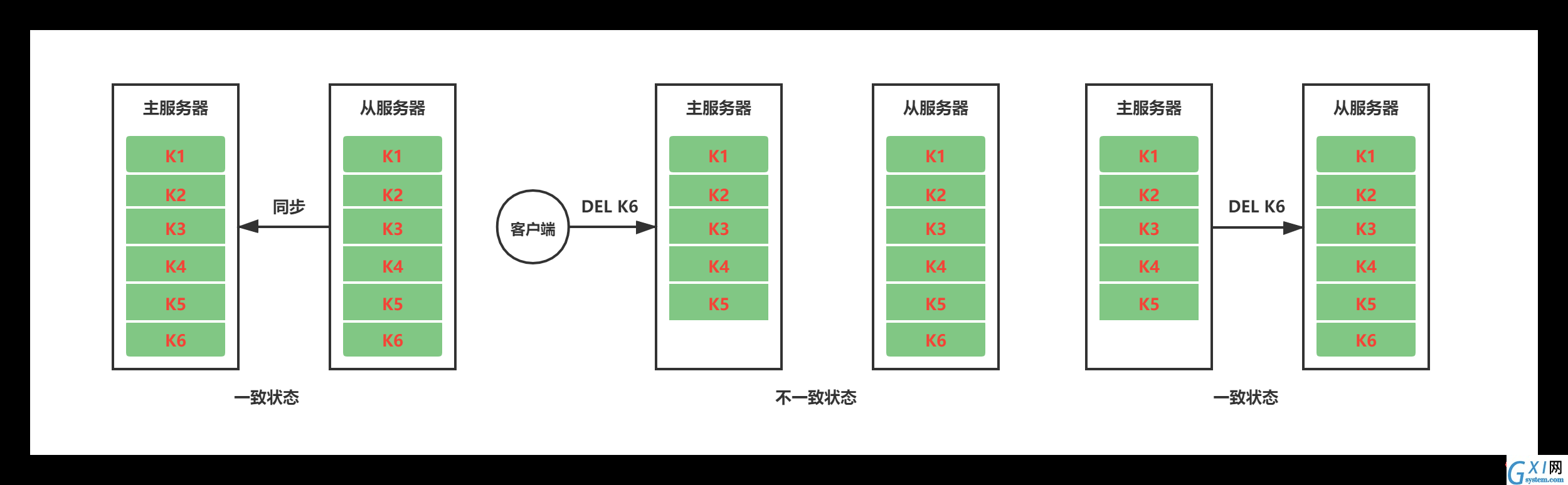 2.8主从同步+命令传播.png