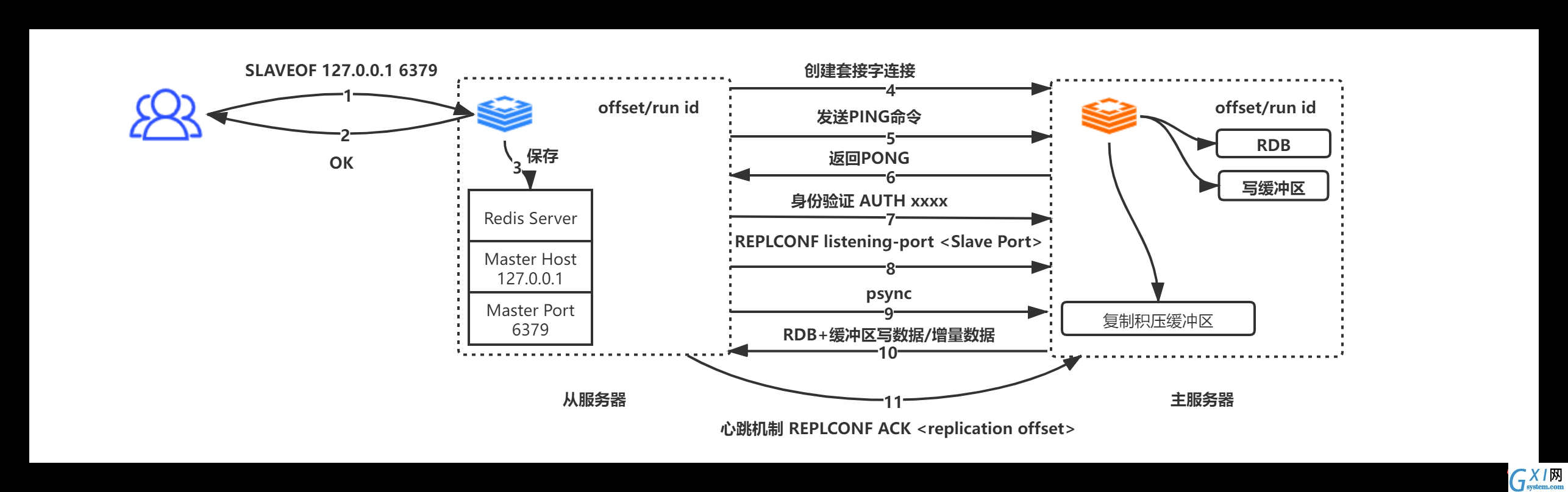 一次完整的psync.png