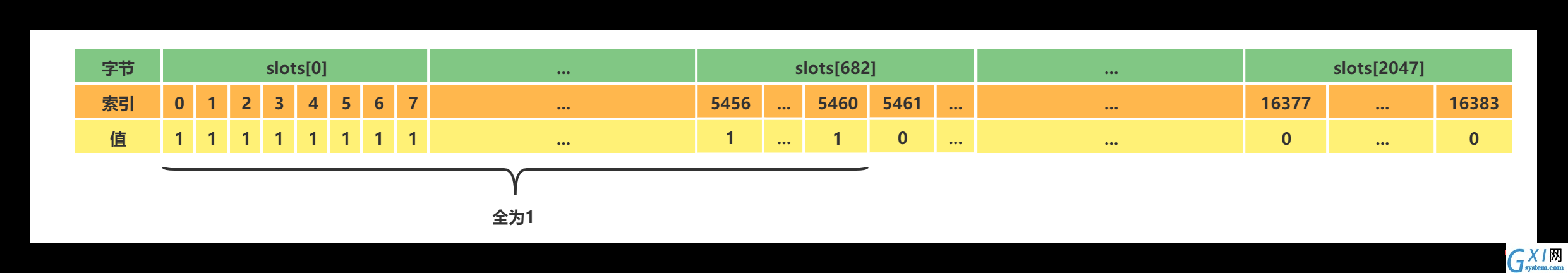 Master[0]的clusterNode的slots.png