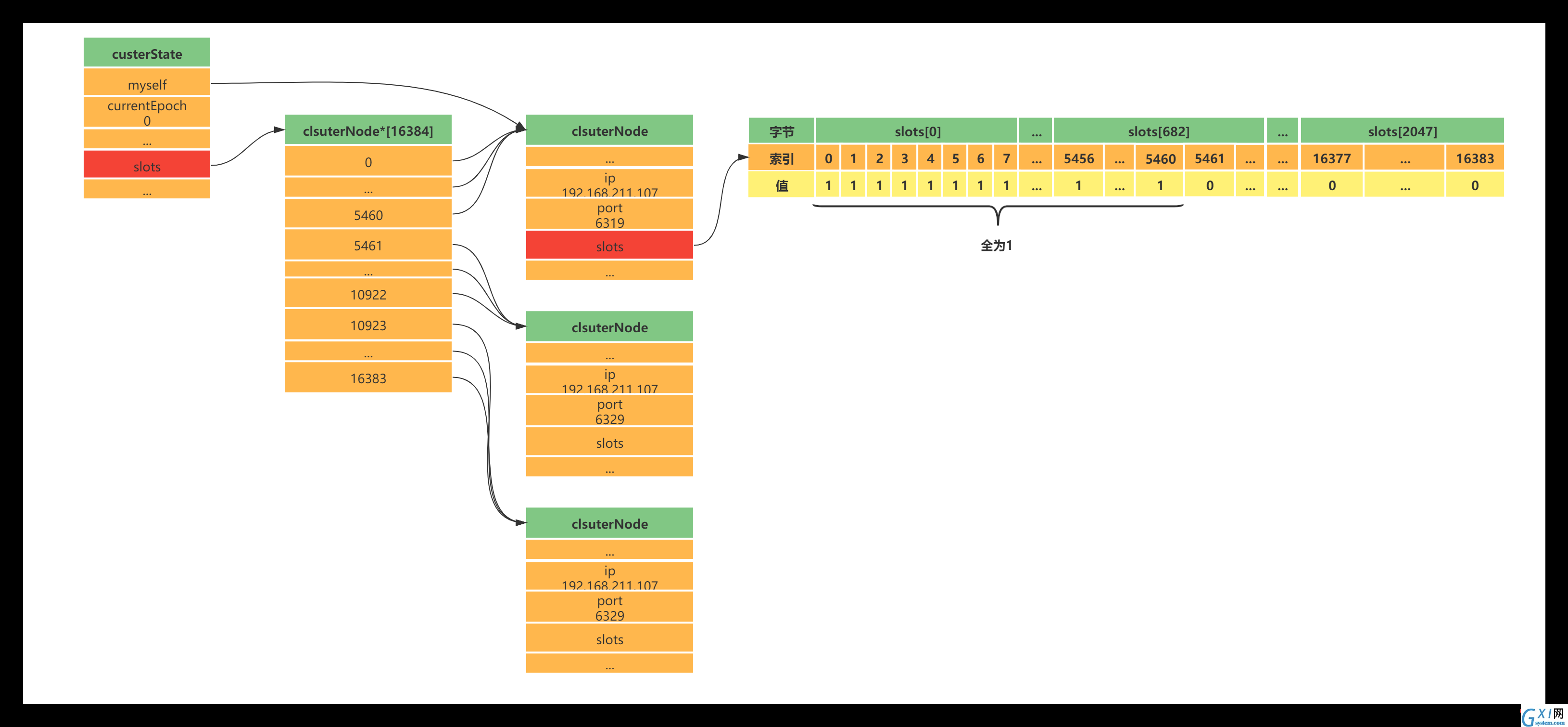clusterState中Slots数组.png