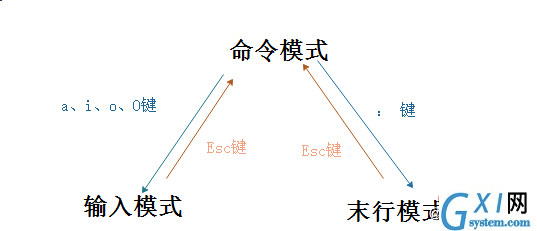 学习Linux必看的命令（一）