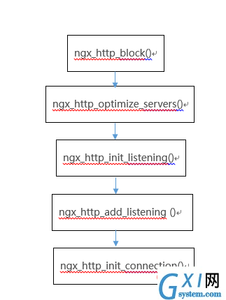 nginx-1.png