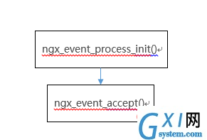 nginx-2.png