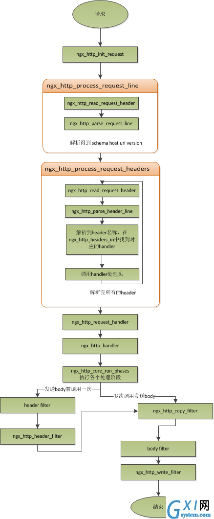 nginx-42.png