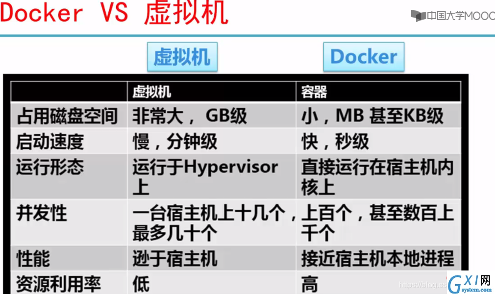 资源利用率高