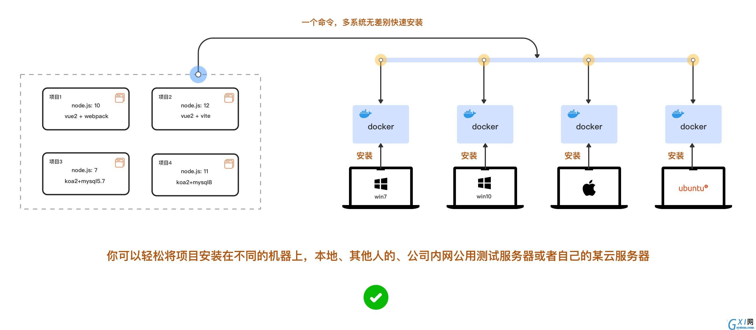 multi-docker