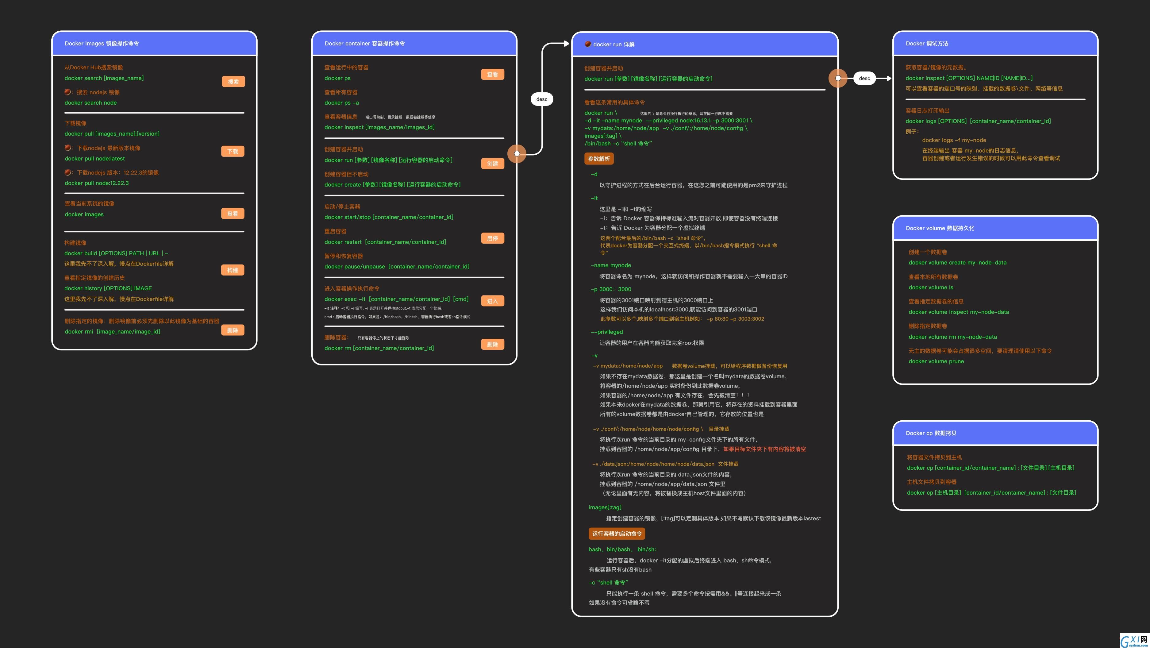 Docker 基础指令 中