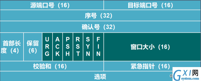 TCP的三次握手与四次挥手