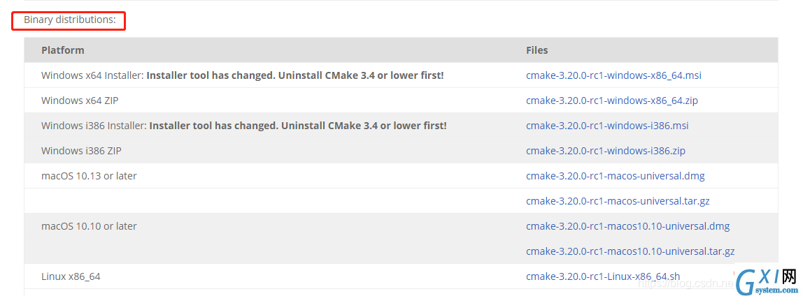 CMake网站页