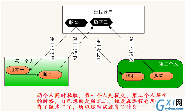 [外链图片转存失败,源站可能有防盗链机制,建议将图片保存下来直接上传(img-MwEAsKNu-1622645729956)(media/1568718158656.png)]