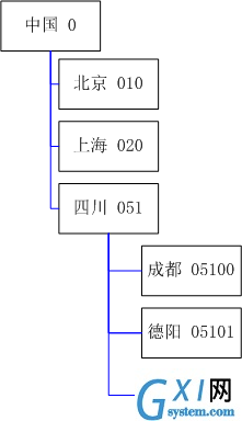 gxlsystem.com,gxl网