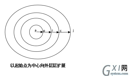 gxlsystem.com,gxl网