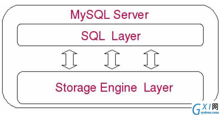 gxlsystem.com,布布扣