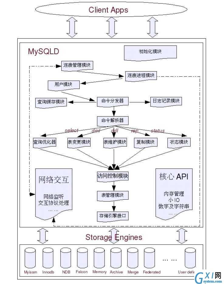 gxlsystem.com,布布扣