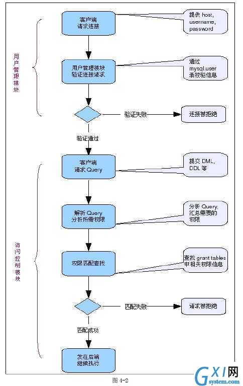 gxlsystem.com,布布扣