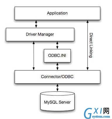 gxlsystem.com,布布扣