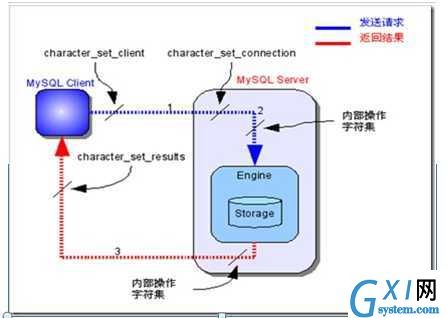 gxlsystem.com,布布扣