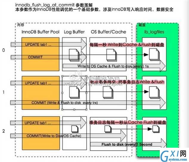 gxlsystem.com,布布扣