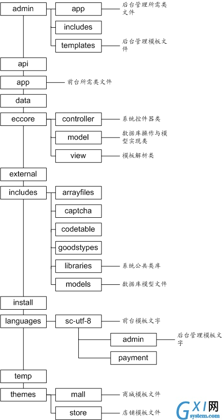 gxlsystem.com,布布扣