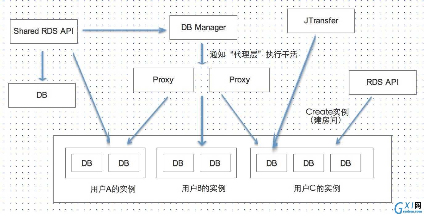 gxlsystem.com,布布扣