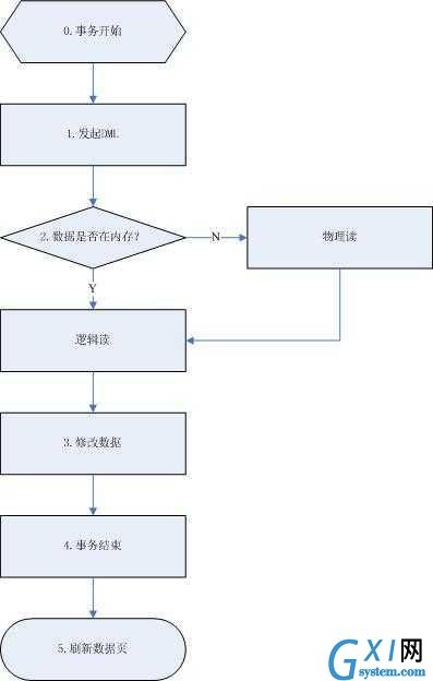 gxlsystem.com,布布扣