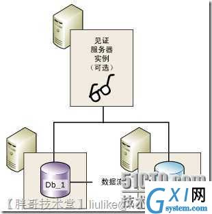 gxlsystem.com,布布扣