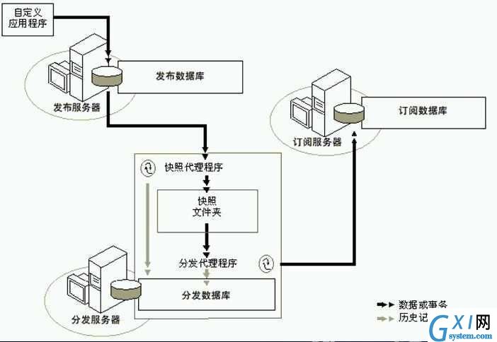 gxlsystem.com,布布扣