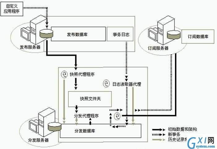 gxlsystem.com,布布扣