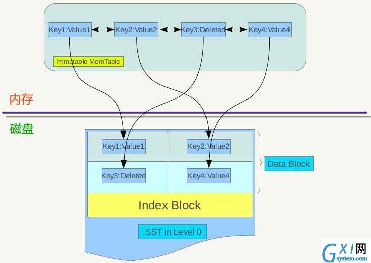 gxlsystem.com,布布扣