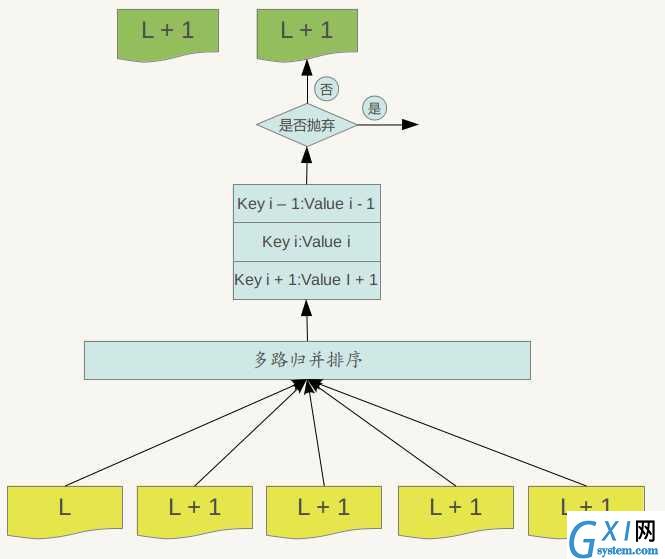 gxlsystem.com,布布扣