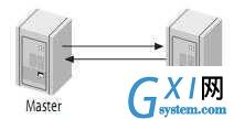 gxlsystem.com,布布扣