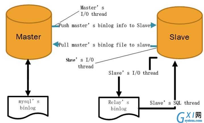 gxlsystem.com,布布扣