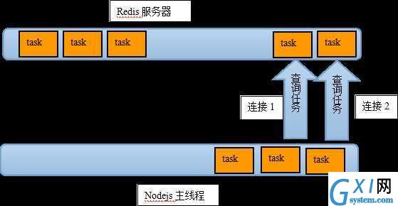 gxlsystem.com,布布扣