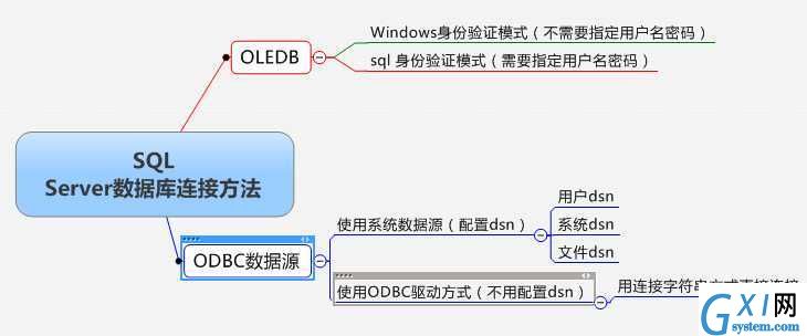 gxlsystem.com,布布扣