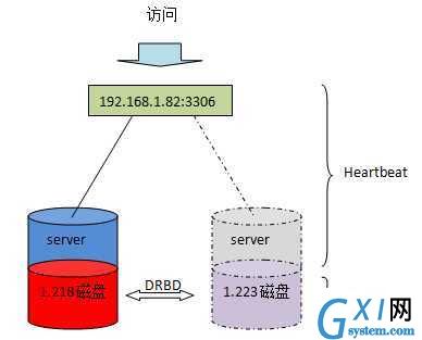 gxlsystem.com,布布扣